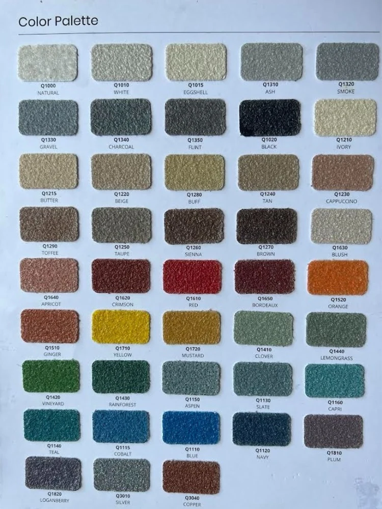 This is Quartz sample chart 2